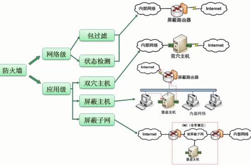 軟件設計師考試中的計算機網(wǎng)絡與系統(tǒng)安全分析設計