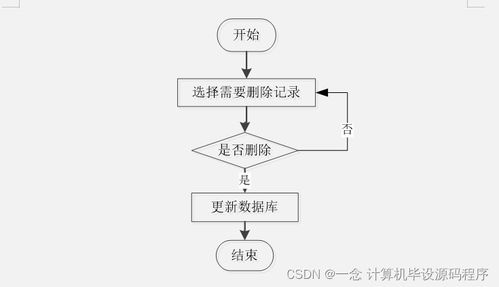 Java畢業(yè)設計 微信畫板小程序管理系統(tǒng)——從程序、論文到部署與服務的完整指南