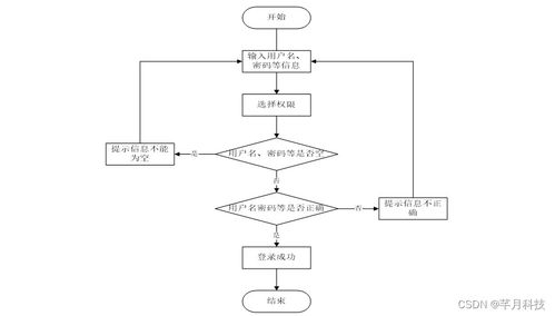 基于SSM框架的哈爾濱海關進出口食品安全信息管理系統(tǒng)設計與實現(xiàn)