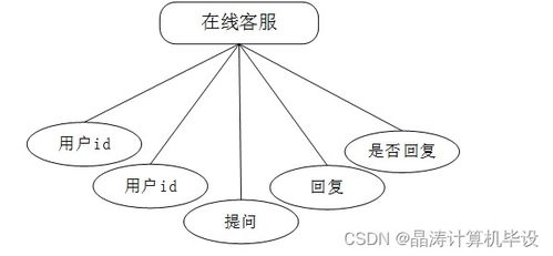 基于SSM的助農特色農產品銷售系統(tǒng)的設計與實現(xiàn)