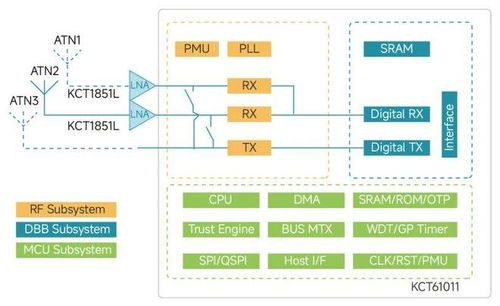 IEEE 802.15.4ab 新一代UWB標準，開啟厘米級精準互聯與信息系統集成新紀元